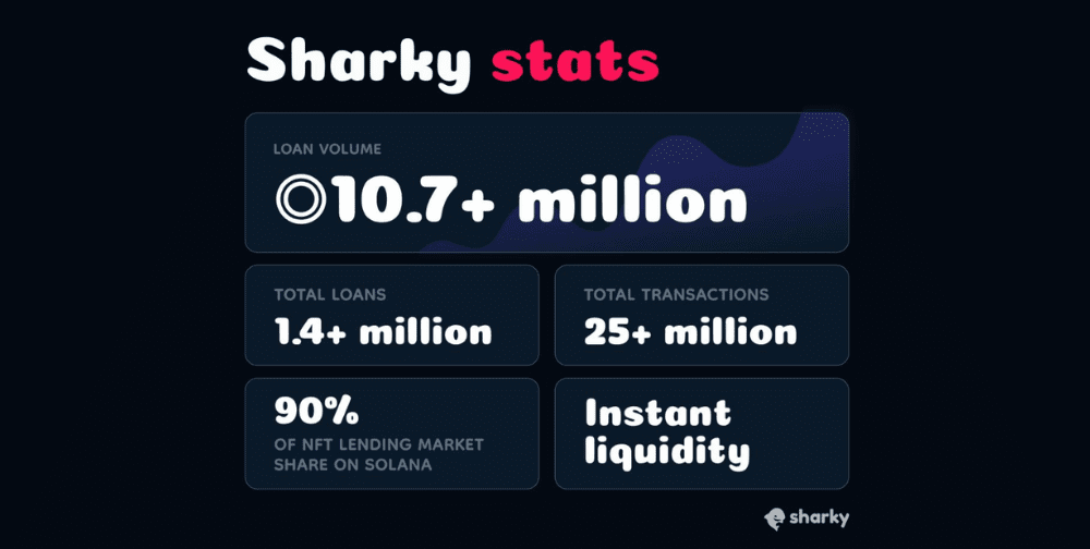 sharky,-the-leading-solana-based-nft-lending-protocol,-announces-token-generation-event-(tge)